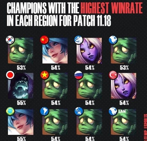 比赛中占据 比赛中占据