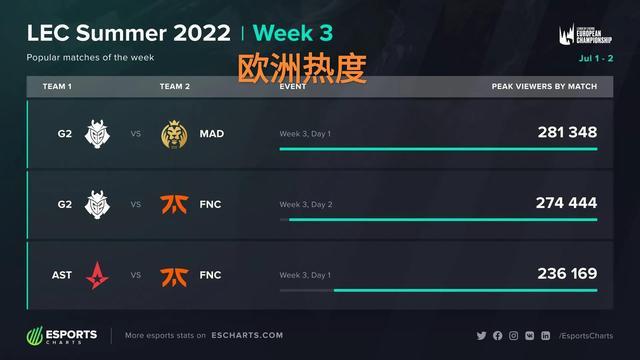 在现代海洋 在现代海洋